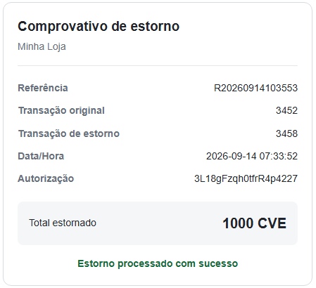 Exemplo do recibo de Devolução