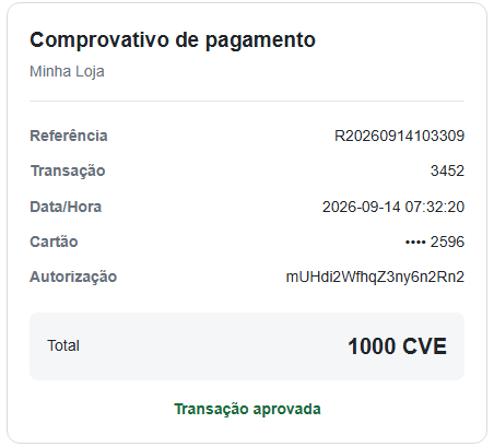 Exemplo do recibo de pagamento